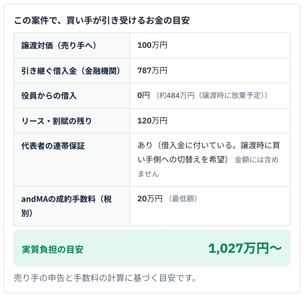 交渉申込み画面の実質負担の目安